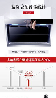 提升家用電器銷(xiāo)售 精選關(guān)聯(lián)Banner圖片素材、背景與模板下載指南