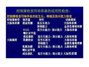 技術(shù)轉(zhuǎn)讓 藥物質(zhì)量的微生物控制技術(shù)